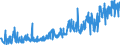 KN 39232910 /Exporte /Einheit = Preise (Euro/Tonne) /Partnerland: Schweiz /Meldeland: Eur27_2020 /39232910:Säcke und Beutel, Einschl. Tüten, aus Poly`vinylchlorid`