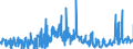 KN 39232910 /Exporte /Einheit = Preise (Euro/Tonne) /Partnerland: Estland /Meldeland: Eur27_2020 /39232910:Säcke und Beutel, Einschl. Tüten, aus Poly`vinylchlorid`