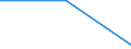 KN 39232910 /Exporte /Einheit = Preise (Euro/Tonne) /Partnerland: Ddr /Meldeland: Eur27 /39232910:Säcke und Beutel, Einschl. Tüten, aus Poly`vinylchlorid`