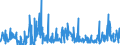 KN 39232910 /Exporte /Einheit = Preise (Euro/Tonne) /Partnerland: Ungarn /Meldeland: Eur27_2020 /39232910:Säcke und Beutel, Einschl. Tüten, aus Poly`vinylchlorid`