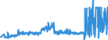 KN 39232910 /Exporte /Einheit = Preise (Euro/Tonne) /Partnerland: Weissrussland /Meldeland: Eur27_2020 /39232910:Säcke und Beutel, Einschl. Tüten, aus Poly`vinylchlorid`