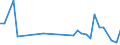 KN 39232910 /Exporte /Einheit = Preise (Euro/Tonne) /Partnerland: Serb.-mont. /Meldeland: Eur25 /39232910:Säcke und Beutel, Einschl. Tüten, aus Poly`vinylchlorid`