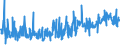 KN 39232910 /Exporte /Einheit = Preise (Euro/Tonne) /Partnerland: Serbien /Meldeland: Eur27_2020 /39232910:Säcke und Beutel, Einschl. Tüten, aus Poly`vinylchlorid`