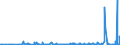 KN 39232910 /Exporte /Einheit = Preise (Euro/Tonne) /Partnerland: Aegypten /Meldeland: Eur27_2020 /39232910:Säcke und Beutel, Einschl. Tüten, aus Poly`vinylchlorid`