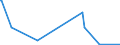 KN 39232910 /Exporte /Einheit = Preise (Euro/Tonne) /Partnerland: Tschad /Meldeland: Eur27_2020 /39232910:Säcke und Beutel, Einschl. Tüten, aus Poly`vinylchlorid`