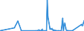 KN 39232910 /Exporte /Einheit = Preise (Euro/Tonne) /Partnerland: Togo /Meldeland: Eur27_2020 /39232910:Säcke und Beutel, Einschl. Tüten, aus Poly`vinylchlorid`