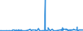 KN 39232910 /Exporte /Einheit = Preise (Euro/Tonne) /Partnerland: Nigeria /Meldeland: Eur27_2020 /39232910:Säcke und Beutel, Einschl. Tüten, aus Poly`vinylchlorid`