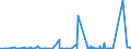 KN 39232910 /Exporte /Einheit = Preise (Euro/Tonne) /Partnerland: Gabun /Meldeland: Eur27_2020 /39232910:Säcke und Beutel, Einschl. Tüten, aus Poly`vinylchlorid`