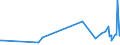 KN 39232910 /Exporte /Einheit = Preise (Euro/Tonne) /Partnerland: Ruanda /Meldeland: Eur27_2020 /39232910:Säcke und Beutel, Einschl. Tüten, aus Poly`vinylchlorid`