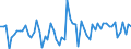 KN 39232990 /Exporte /Einheit = Preise (Euro/Tonne) /Partnerland: Ver.koenigreich(Nordirland) /Meldeland: Eur27_2020 /39232990:Säcke und Beutel, Einschl. Tüten, aus Kunststoffen (Ausg. aus Poly`vinylchlorid` Sowie aus Polymeren des Ethylens)