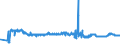 KN 39232990 /Exporte /Einheit = Preise (Euro/Tonne) /Partnerland: Liechtenstein /Meldeland: Eur27_2020 /39232990:Säcke und Beutel, Einschl. Tüten, aus Kunststoffen (Ausg. aus Poly`vinylchlorid` Sowie aus Polymeren des Ethylens)