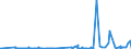 KN 39232990 /Exporte /Einheit = Preise (Euro/Tonne) /Partnerland: San Marino /Meldeland: Eur27_2020 /39232990:Säcke und Beutel, Einschl. Tüten, aus Kunststoffen (Ausg. aus Poly`vinylchlorid` Sowie aus Polymeren des Ethylens)