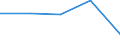 KN 39232990 /Exporte /Einheit = Preise (Euro/Tonne) /Partnerland: Sowjetunion /Meldeland: Eur27 /39232990:Säcke und Beutel, Einschl. Tüten, aus Kunststoffen (Ausg. aus Poly`vinylchlorid` Sowie aus Polymeren des Ethylens)