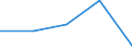 KN 39232990 /Exporte /Einheit = Preise (Euro/Tonne) /Partnerland: Tschechoslow /Meldeland: Eur27 /39232990:Säcke und Beutel, Einschl. Tüten, aus Kunststoffen (Ausg. aus Poly`vinylchlorid` Sowie aus Polymeren des Ethylens)