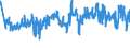 KN 39232990 /Exporte /Einheit = Preise (Euro/Tonne) /Partnerland: Rumaenien /Meldeland: Eur27_2020 /39232990:Säcke und Beutel, Einschl. Tüten, aus Kunststoffen (Ausg. aus Poly`vinylchlorid` Sowie aus Polymeren des Ethylens)