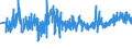 KN 39232990 /Exporte /Einheit = Preise (Euro/Tonne) /Partnerland: Moldau /Meldeland: Eur27_2020 /39232990:Säcke und Beutel, Einschl. Tüten, aus Kunststoffen (Ausg. aus Poly`vinylchlorid` Sowie aus Polymeren des Ethylens)