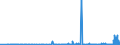 KN 39232990 /Exporte /Einheit = Preise (Euro/Tonne) /Partnerland: Usbekistan /Meldeland: Eur27_2020 /39232990:Säcke und Beutel, Einschl. Tüten, aus Kunststoffen (Ausg. aus Poly`vinylchlorid` Sowie aus Polymeren des Ethylens)