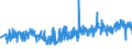 KN 39232990 /Exporte /Einheit = Preise (Euro/Tonne) /Partnerland: Bosn.-herzegowina /Meldeland: Eur27_2020 /39232990:Säcke und Beutel, Einschl. Tüten, aus Kunststoffen (Ausg. aus Poly`vinylchlorid` Sowie aus Polymeren des Ethylens)