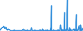 KN 39232990 /Exporte /Einheit = Preise (Euro/Tonne) /Partnerland: Tschad /Meldeland: Eur27_2020 /39232990:Säcke und Beutel, Einschl. Tüten, aus Kunststoffen (Ausg. aus Poly`vinylchlorid` Sowie aus Polymeren des Ethylens)