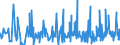 KN 39232990 /Exporte /Einheit = Preise (Euro/Tonne) /Partnerland: Guinea-biss. /Meldeland: Eur27_2020 /39232990:Säcke und Beutel, Einschl. Tüten, aus Kunststoffen (Ausg. aus Poly`vinylchlorid` Sowie aus Polymeren des Ethylens)