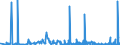 KN 39232990 /Exporte /Einheit = Preise (Euro/Tonne) /Partnerland: Guinea /Meldeland: Eur27_2020 /39232990:Säcke und Beutel, Einschl. Tüten, aus Kunststoffen (Ausg. aus Poly`vinylchlorid` Sowie aus Polymeren des Ethylens)