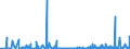 KN 39232990 /Exporte /Einheit = Preise (Euro/Tonne) /Partnerland: Benin /Meldeland: Eur27_2020 /39232990:Säcke und Beutel, Einschl. Tüten, aus Kunststoffen (Ausg. aus Poly`vinylchlorid` Sowie aus Polymeren des Ethylens)