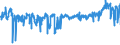 KN 39235010 /Exporte /Einheit = Preise (Euro/Tonne) /Partnerland: Belgien /Meldeland: Eur27_2020 /39235010:Verschlusskapseln Oder Flaschenkapseln, aus Kunststoffen