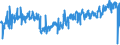 KN 39235010 /Exporte /Einheit = Preise (Euro/Tonne) /Partnerland: Schweden /Meldeland: Eur27_2020 /39235010:Verschlusskapseln Oder Flaschenkapseln, aus Kunststoffen