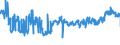 KN 39235010 /Exporte /Einheit = Preise (Euro/Tonne) /Partnerland: Ungarn /Meldeland: Eur27_2020 /39235010:Verschlusskapseln Oder Flaschenkapseln, aus Kunststoffen