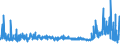 KN 39235010 /Exporte /Einheit = Preise (Euro/Tonne) /Partnerland: Elfenbeink. /Meldeland: Eur27_2020 /39235010:Verschlusskapseln Oder Flaschenkapseln, aus Kunststoffen