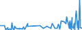 KN 39235010 /Exporte /Einheit = Preise (Euro/Tonne) /Partnerland: S.tome /Meldeland: Eur27_2020 /39235010:Verschlusskapseln Oder Flaschenkapseln, aus Kunststoffen