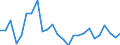 KN 39239000 /Exporte /Einheit = Preise (Euro/Tonne) /Partnerland: Schweiz /Meldeland: Eur27_2020 /39239000:Transportmittel Oder Verpackungsmittel, aus Kunststoffen (Ausg. Dosen, Kisten, Verschläge und ähnl. Waren; Säcke und Beutel, Einschl. Tüten; Ballons, Flaschen, Flakons und ähnl. Waren; Spulen, Spindeln, Hülsen und ähnl. Warenträger; Stöpsel, Deckel, Kapseln und Andere Verschlüsse)