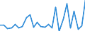 KN 39239000 /Exporte /Einheit = Preise (Euro/Tonne) /Partnerland: Ehem.jug.rep.mazed /Meldeland: Eur27_2020 /39239000:Transportmittel Oder Verpackungsmittel, aus Kunststoffen (Ausg. Dosen, Kisten, Verschläge und ähnl. Waren; Säcke und Beutel, Einschl. Tüten; Ballons, Flaschen, Flakons und ähnl. Waren; Spulen, Spindeln, Hülsen und ähnl. Warenträger; Stöpsel, Deckel, Kapseln und Andere Verschlüsse)