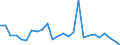 KN 39239000 /Exporte /Einheit = Preise (Euro/Tonne) /Partnerland: Tunesien /Meldeland: Eur27_2020 /39239000:Transportmittel Oder Verpackungsmittel, aus Kunststoffen (Ausg. Dosen, Kisten, Verschläge und ähnl. Waren; Säcke und Beutel, Einschl. Tüten; Ballons, Flaschen, Flakons und ähnl. Waren; Spulen, Spindeln, Hülsen und ähnl. Warenträger; Stöpsel, Deckel, Kapseln und Andere Verschlüsse)