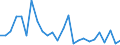 KN 39239000 /Exporte /Einheit = Preise (Euro/Tonne) /Partnerland: Senegal /Meldeland: Eur27_2020 /39239000:Transportmittel Oder Verpackungsmittel, aus Kunststoffen (Ausg. Dosen, Kisten, Verschläge und ähnl. Waren; Säcke und Beutel, Einschl. Tüten; Ballons, Flaschen, Flakons und ähnl. Waren; Spulen, Spindeln, Hülsen und ähnl. Warenträger; Stöpsel, Deckel, Kapseln und Andere Verschlüsse)