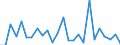 KN 39239000 /Exporte /Einheit = Preise (Euro/Tonne) /Partnerland: Ghana /Meldeland: Eur27_2020 /39239000:Transportmittel Oder Verpackungsmittel, aus Kunststoffen (Ausg. Dosen, Kisten, Verschläge und ähnl. Waren; Säcke und Beutel, Einschl. Tüten; Ballons, Flaschen, Flakons und ähnl. Waren; Spulen, Spindeln, Hülsen und ähnl. Warenträger; Stöpsel, Deckel, Kapseln und Andere Verschlüsse)