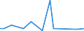 KN 39239000 /Exporte /Einheit = Preise (Euro/Tonne) /Partnerland: Zentralaf.republik /Meldeland: Eur27_2020 /39239000:Transportmittel Oder Verpackungsmittel, aus Kunststoffen (Ausg. Dosen, Kisten, Verschläge und ähnl. Waren; Säcke und Beutel, Einschl. Tüten; Ballons, Flaschen, Flakons und ähnl. Waren; Spulen, Spindeln, Hülsen und ähnl. Warenträger; Stöpsel, Deckel, Kapseln und Andere Verschlüsse)