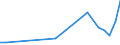 KN 39239000 /Exporte /Einheit = Preise (Euro/Tonne) /Partnerland: Burundi /Meldeland: Eur27_2020 /39239000:Transportmittel Oder Verpackungsmittel, aus Kunststoffen (Ausg. Dosen, Kisten, Verschläge und ähnl. Waren; Säcke und Beutel, Einschl. Tüten; Ballons, Flaschen, Flakons und ähnl. Waren; Spulen, Spindeln, Hülsen und ähnl. Warenträger; Stöpsel, Deckel, Kapseln und Andere Verschlüsse)