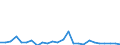 KN 39239000 /Exporte /Einheit = Preise (Euro/Tonne) /Partnerland: Aethiopien /Meldeland: Eur27_2020 /39239000:Transportmittel Oder Verpackungsmittel, aus Kunststoffen (Ausg. Dosen, Kisten, Verschläge und ähnl. Waren; Säcke und Beutel, Einschl. Tüten; Ballons, Flaschen, Flakons und ähnl. Waren; Spulen, Spindeln, Hülsen und ähnl. Warenträger; Stöpsel, Deckel, Kapseln und Andere Verschlüsse)