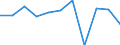 KN 39239010 /Exporte /Einheit = Preise (Euro/Tonne) /Partnerland: Belgien/Luxemburg /Meldeland: Europäische Union /39239010:Kunststoffnetze, Gespritzt, in Schlauchform