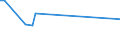 KN 39239090 /Exporte /Einheit = Preise (Euro/Tonne) /Partnerland: Turkmenistan /Meldeland: Europäische Union /39239090:Transportmittel Oder Verpackungsmittel, aus Kunststoffen (Ausg. Dosen, Kisten, Verschl„ge und Žhnl. Waren; S„cke und Beutel, Einschl. Tten; Ballons, Flaschen, Flakons und Žhnl. Waren; Spulen, Spindeln, Hlsen, Kassetten und Žhnl. Warentr„ger; St”psel, Deckel, Kapseln und Andere Verschlsse Sowie Gespritzte Netze in Schlauchform)