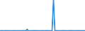 KN 39239090 /Exporte /Einheit = Preise (Euro/Tonne) /Partnerland: Dem. Rep. Kongo /Meldeland: Europäische Union /39239090:Transportmittel Oder Verpackungsmittel, aus Kunststoffen (Ausg. Dosen, Kisten, Verschl„ge und Žhnl. Waren; S„cke und Beutel, Einschl. Tten; Ballons, Flaschen, Flakons und Žhnl. Waren; Spulen, Spindeln, Hlsen, Kassetten und Žhnl. Warentr„ger; St”psel, Deckel, Kapseln und Andere Verschlsse Sowie Gespritzte Netze in Schlauchform)