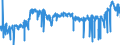 KN 3923 /Exporte /Einheit = Preise (Euro/Tonne) /Partnerland: Frankreich /Meldeland: Eur27_2020 /3923:Transportmittel Oder Verpackungsmittel, aus Kunststoffen; Stöpsel, Deckel, Kapseln und Andere Verschlüsse, aus Kunststoffen