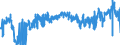 KN 3923 /Exporte /Einheit = Preise (Euro/Tonne) /Partnerland: Luxemburg /Meldeland: Eur27_2020 /3923:Transportmittel Oder Verpackungsmittel, aus Kunststoffen; Stöpsel, Deckel, Kapseln und Andere Verschlüsse, aus Kunststoffen