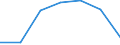 KN 3923 /Exporte /Einheit = Preise (Euro/Tonne) /Partnerland: Schweiz /Meldeland: Eur27 /3923:Transportmittel Oder Verpackungsmittel, aus Kunststoffen; Stöpsel, Deckel, Kapseln und Andere Verschlüsse, aus Kunststoffen