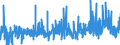 KN 3923 /Exporte /Einheit = Preise (Euro/Tonne) /Partnerland: San Marino /Meldeland: Eur27_2020 /3923:Transportmittel Oder Verpackungsmittel, aus Kunststoffen; Stöpsel, Deckel, Kapseln und Andere Verschlüsse, aus Kunststoffen