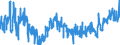 KN 3923 /Exporte /Einheit = Preise (Euro/Tonne) /Partnerland: Tuerkei /Meldeland: Eur27_2020 /3923:Transportmittel Oder Verpackungsmittel, aus Kunststoffen; Stöpsel, Deckel, Kapseln und Andere Verschlüsse, aus Kunststoffen