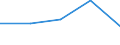 KN 3923 /Exporte /Einheit = Preise (Euro/Tonne) /Partnerland: Tschechoslow /Meldeland: Eur27 /3923:Transportmittel Oder Verpackungsmittel, aus Kunststoffen; Stöpsel, Deckel, Kapseln und Andere Verschlüsse, aus Kunststoffen