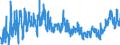 KN 3923 /Exporte /Einheit = Preise (Euro/Tonne) /Partnerland: Bosn.-herzegowina /Meldeland: Eur27_2020 /3923:Transportmittel Oder Verpackungsmittel, aus Kunststoffen; Stöpsel, Deckel, Kapseln und Andere Verschlüsse, aus Kunststoffen