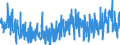 KN 3923 /Exporte /Einheit = Preise (Euro/Tonne) /Partnerland: Aegypten /Meldeland: Eur27_2020 /3923:Transportmittel Oder Verpackungsmittel, aus Kunststoffen; Stöpsel, Deckel, Kapseln und Andere Verschlüsse, aus Kunststoffen